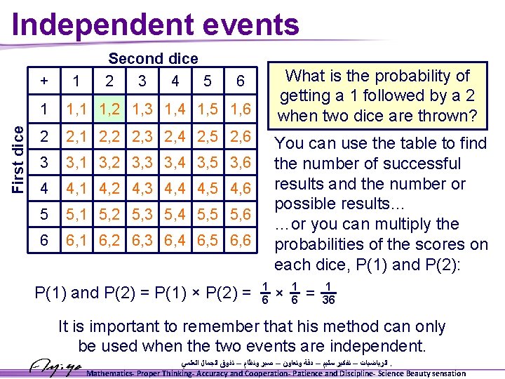 Independent events First dice + 1 Second dice 2 3 4 5 What is