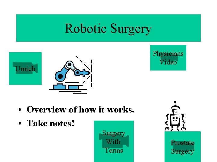 Robotic Surgery Physicians Video Umich • Overview of how it works. • Take notes!