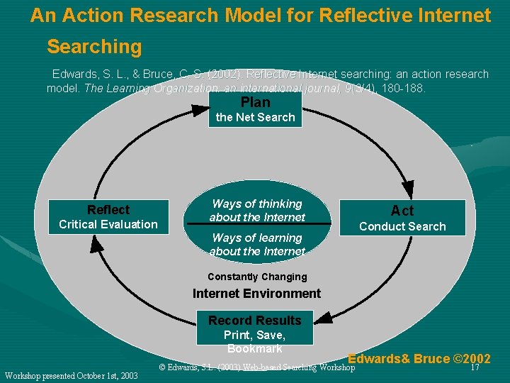 An Action Research Model for Reflective Internet Searching Edwards, S. L. , & Bruce,