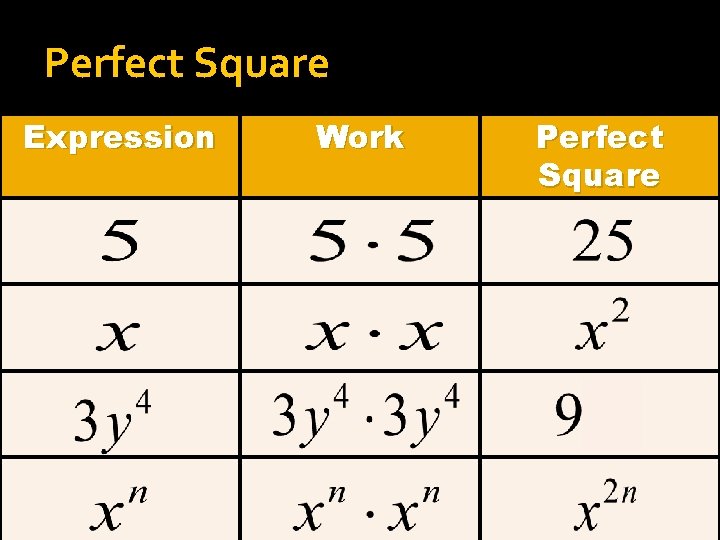 Perfect Square Expression Work Perfect Square 