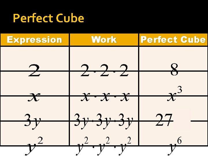 Perfect Cube Expression Work Perfect Cube 