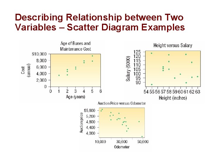 Describing Relationship between Two Variables – Scatter Diagram Examples 