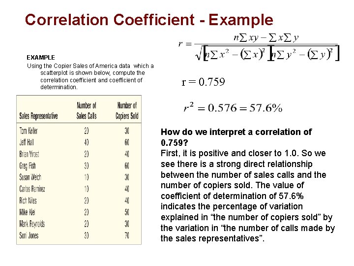 Correlation Coefficient - Example EXAMPLE Using the Copier Sales of America data which a