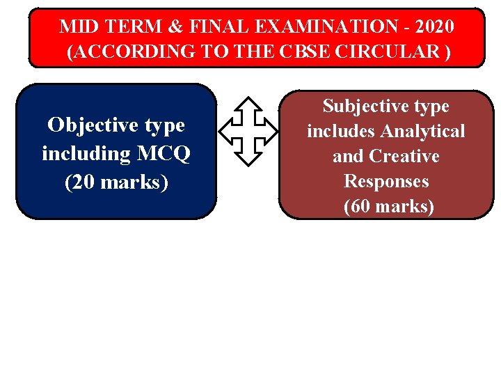 MID TERM & FINAL EXAMINATION - 2020 (ACCORDING TO THE CBSE CIRCULAR ) Objective