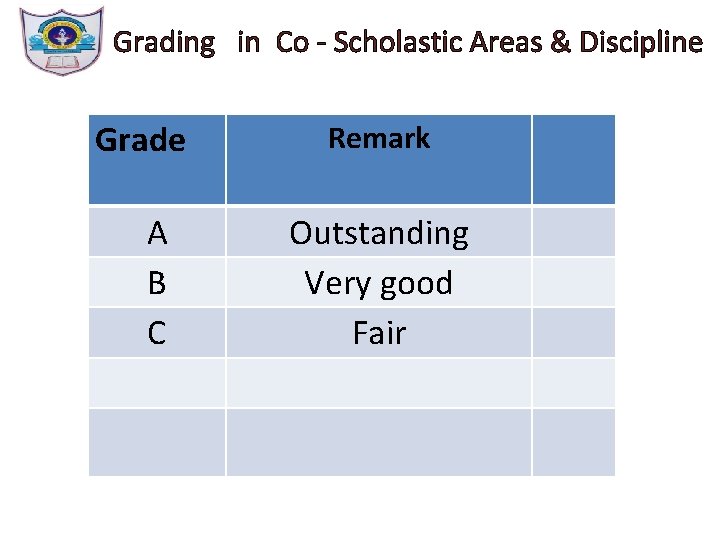 Grading in Co - Scholastic Areas & Discipline Grade A B C Remark Outstanding