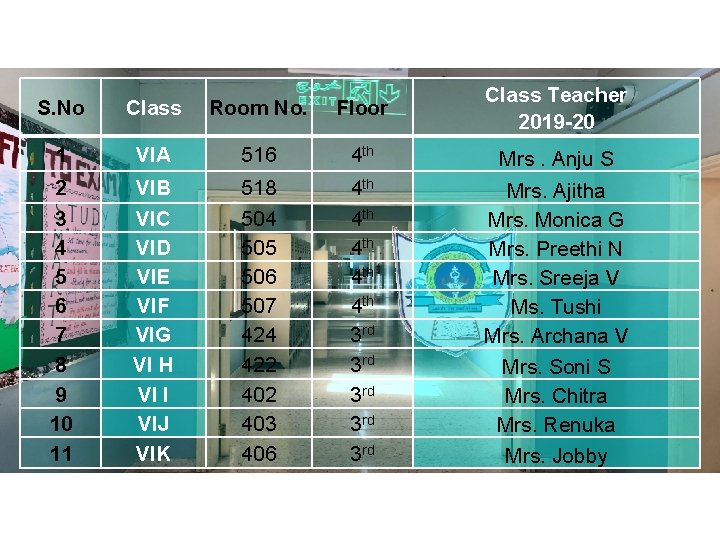 S. No Class Room No. Floor 1 VIA 516 4 th 2 3 4