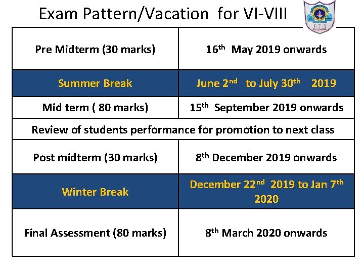 Exam Pattern/Vacation for VI-VIII Pre Midterm (30 marks) 16 th May 2019 onwards Summer