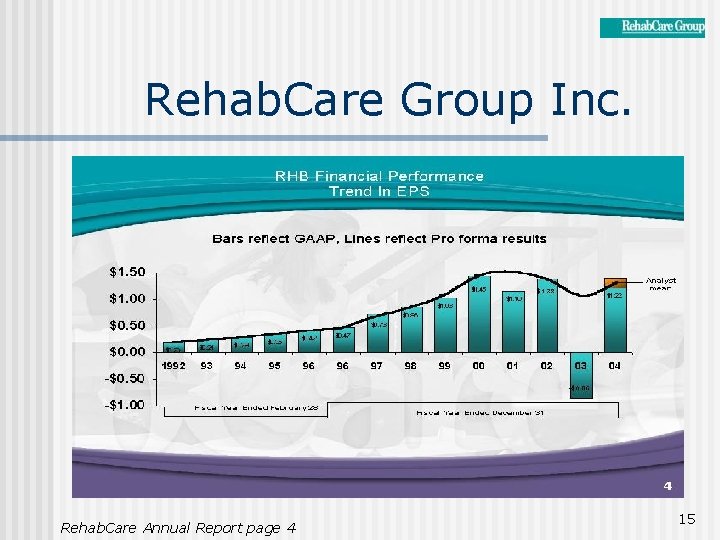Rehab. Care Group Inc. Rehab. Care Annual Report page 4 15 