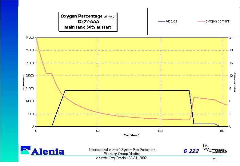 International Aircraft System Fire Protection Working Group Meeting Atlantic City October 30 -31, 2002