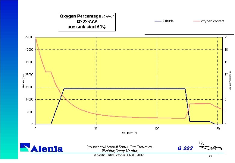 International Aircraft System Fire Protection Working Group Meeting Atlantic City October 30 -31, 2002