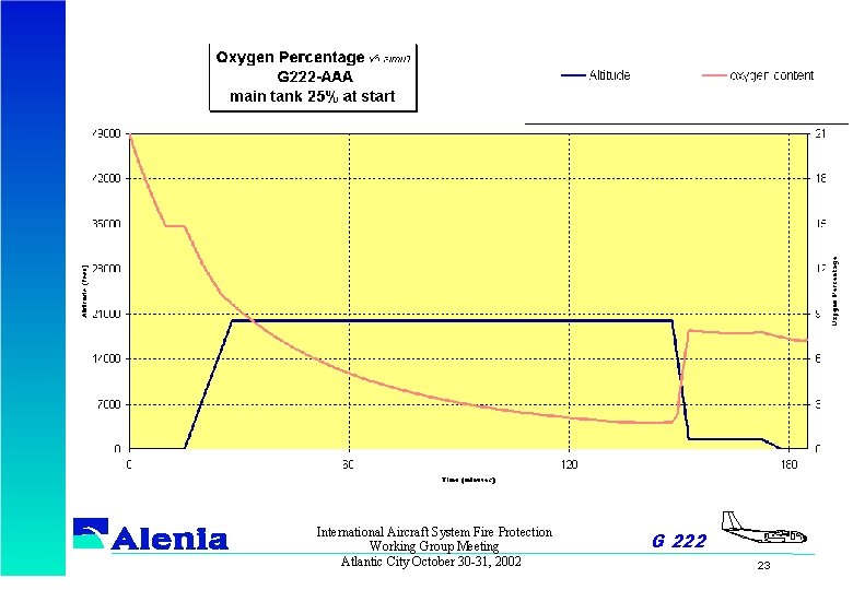International Aircraft System Fire Protection Working Group Meeting Atlantic City October 30 -31, 2002