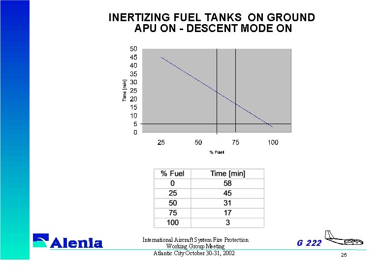 INERTIZING FUEL TANKS ON GROUND APU ON - DESCENT MODE ON International Aircraft System