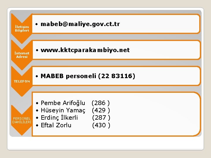 İletişim Bilgileri İnternet Adresi TELEFON PERSONEL DAHİLİLERİ • mabeb@maliye. gov. ct. tr • www.