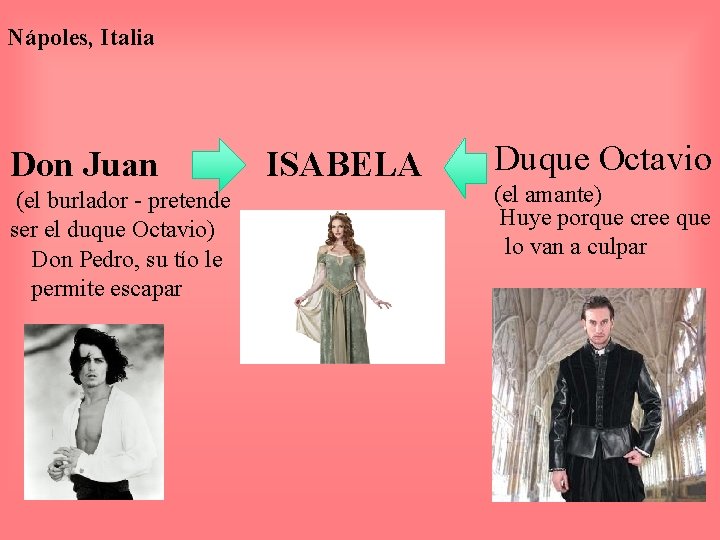 Nápoles, Italia Don Juan (el burlador - pretende ser el duque Octavio) Don Pedro,