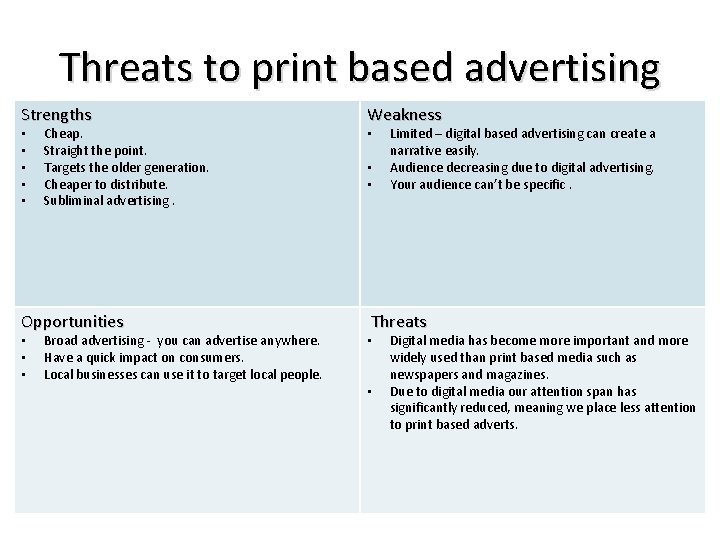 Threats to print based advertising Strengths • • • Cheap. Straight the point. Targets