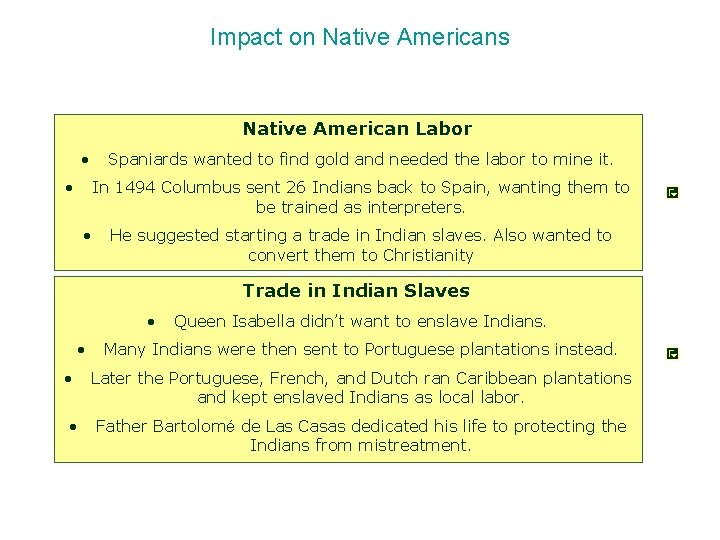 Impact on Native Americans Native American Labor • Spaniards wanted to find gold and