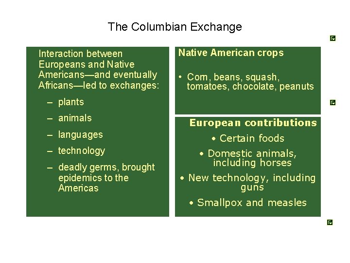 The Columbian Exchange Interaction between Europeans and Native Americans—and eventually Africans—led to exchanges: Native