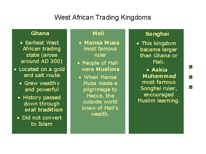 West African Trading Kingdoms Ghana Mali Songhai • Earliest West African trading state (arose