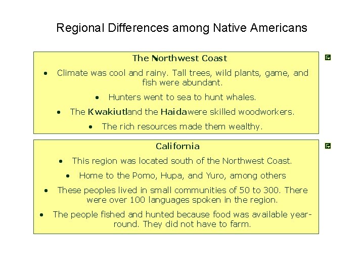Regional Differences among Native Americans The Northwest Coast • Climate was cool and rainy.