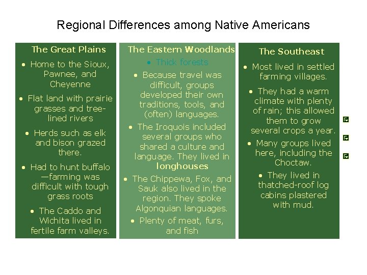 Regional Differences among Native Americans The Great Plains • Home to the Sioux, Pawnee,