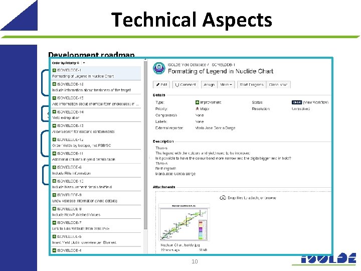 Technical Aspects Development roadmap Evaluation of technologies to use with respect to requirements Set-up