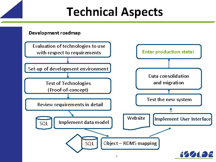 Technical Aspects Development roadmap Evaluation of technologies to use with respect to requirements Enter