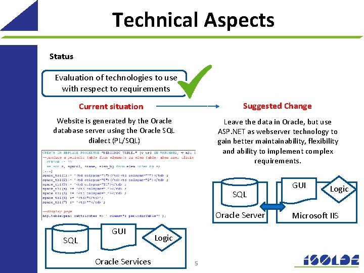 Technical Aspects Status Evaluation of technologies to use with respect to requirements Suggested Change