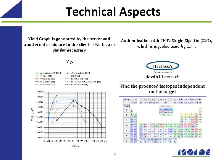 Technical Aspects Yield Graph is generated by the server and transferred as picture to