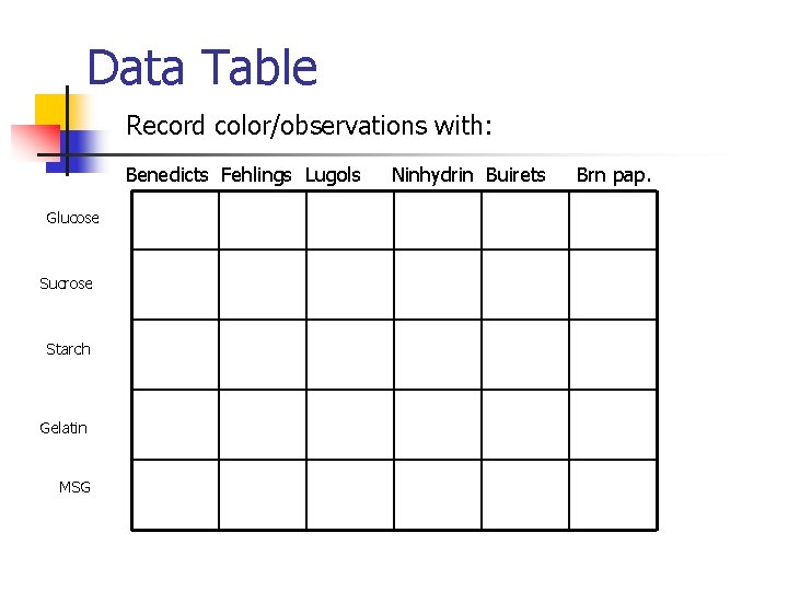 Data Table Record color/observations with: Benedicts Fehlings Lugols Glucose Sucrose Starch Gelatin MSG Ninhydrin