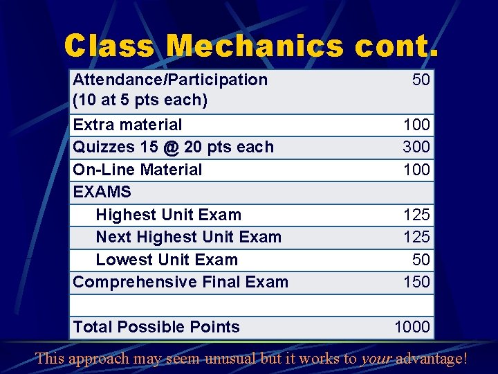 Class Mechanics cont. Attendance/Participation (10 at 5 pts each) Extra material Quizzes 15 @