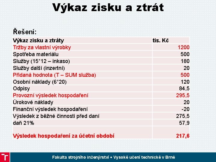 Výkaz zisku a ztrát Řešení: Výkaz zisku a ztráty Tržby za vlastní výrobky Spotřeba