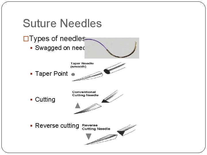 Suture Needles �Types of needles § Swagged on needle § Taper Point § Cutting
