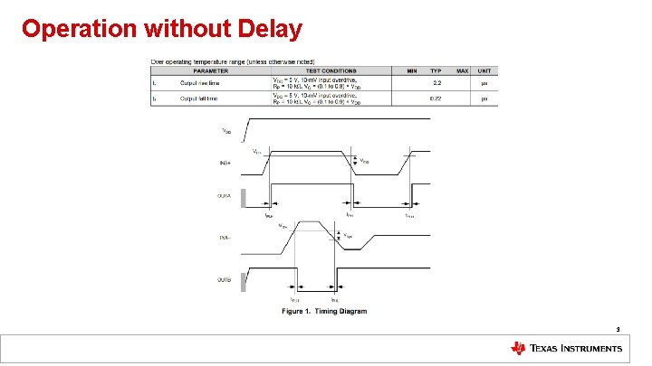 Operation without Delay 3 