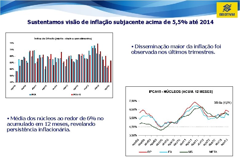 Sustentamos visão de inflação subjacente acima de 5, 5% até 2014 • Disseminação maior