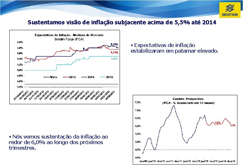 Sustentamos visão de inflação subjacente acima de 5, 5% até 2014 • Expectativas de