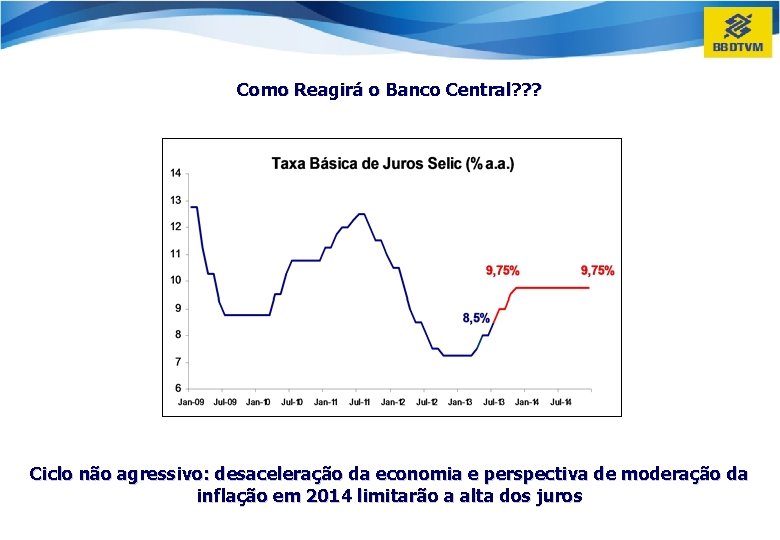 Como Reagirá o Banco Central? ? ? Ciclo não agressivo: desaceleração da economia e