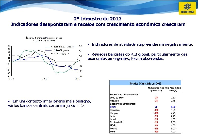 2º trimestre de 2013 Indicadores desapontaram e receios com crescimento econômico cresceram • Indicadores