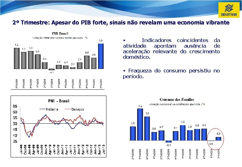 2º Trimestre: Apesar do PIB forte, sinais não revelam uma economia vibrante • Indicadores