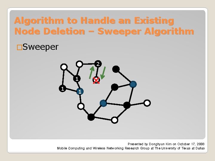 Algorithm to Handle an Existing Node Deletion – Sweeper Algorithm �Sweeper 2 1 1
