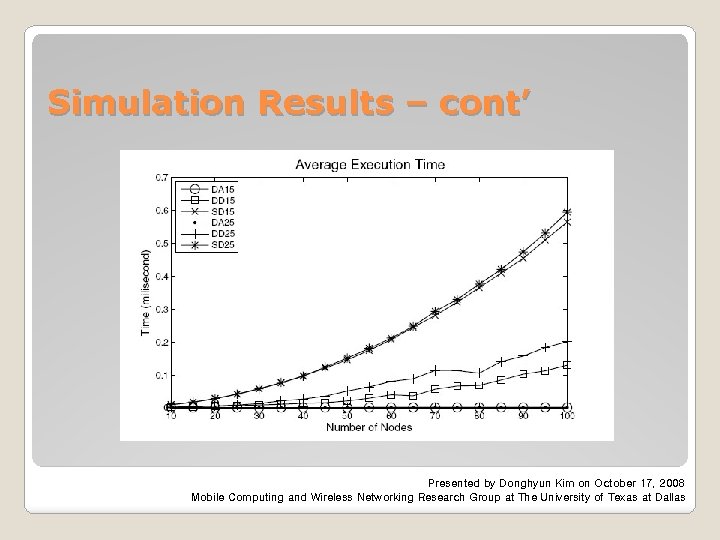 Simulation Results – cont’ Presented by Donghyun Kim on October 17, 2008 Mobile Computing