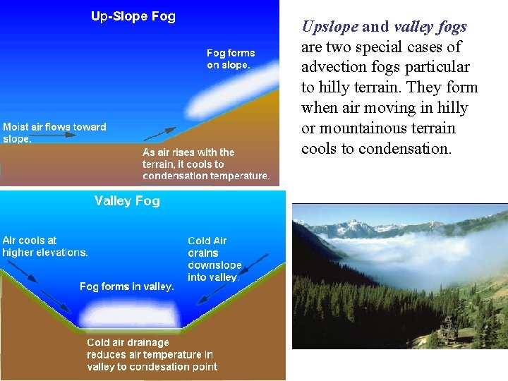 Upslope and valley fogs are two special cases of advection fogs particular to hilly