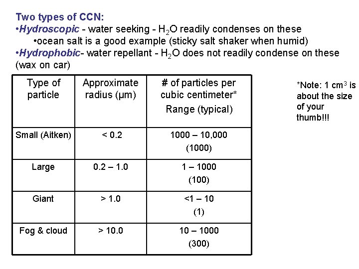 Two types of CCN: • Hydroscopic - water seeking - H 2 O readily