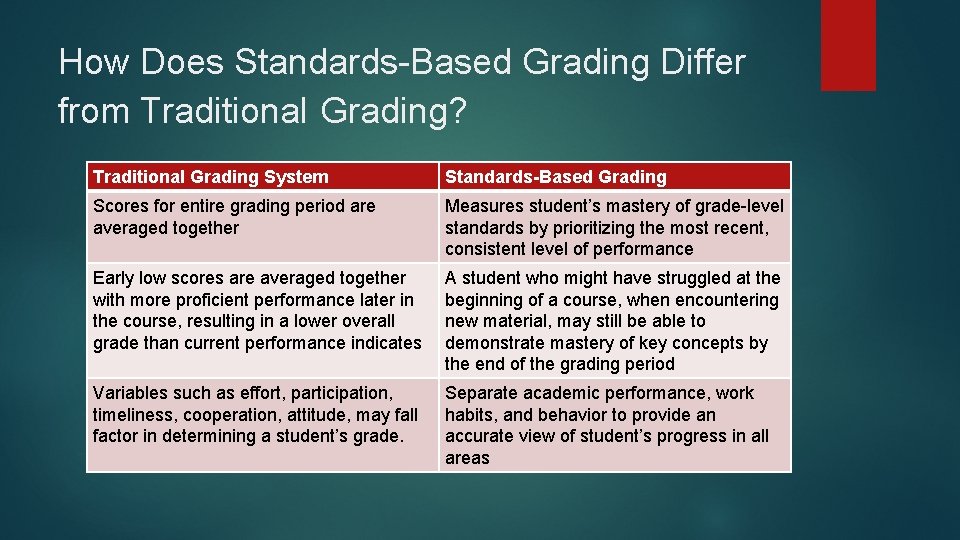 How Does Standards-Based Grading Differ from Traditional Grading? Traditional Grading System Standards-Based Grading Scores