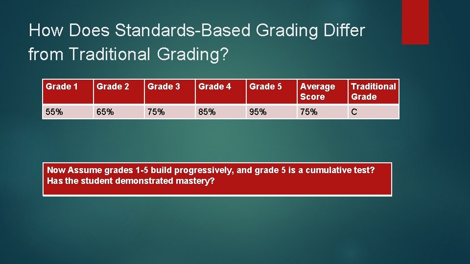 How Does Standards-Based Grading Differ from Traditional Grading? Grade 1 Grade 2 Grade 3