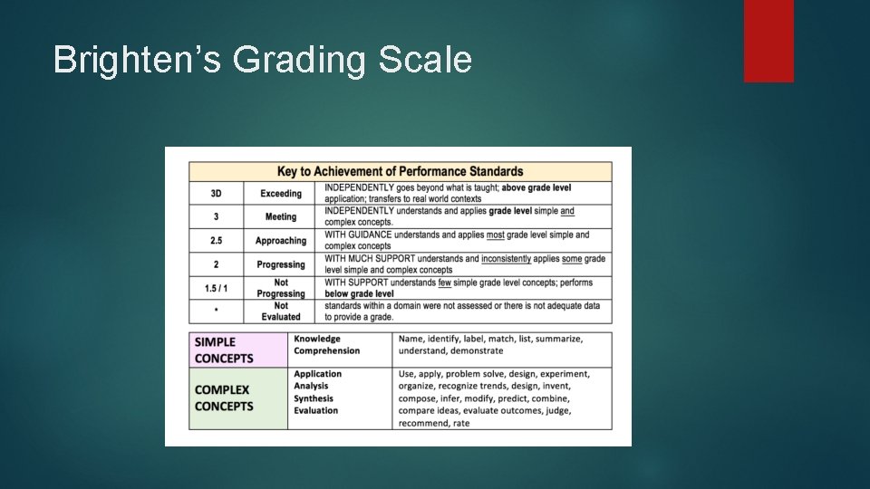 Brighten’s Grading Scale 