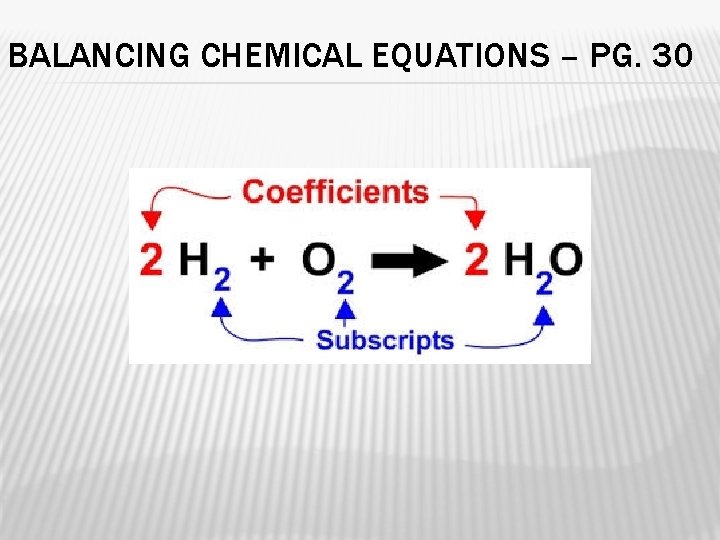 BALANCING CHEMICAL EQUATIONS – PG. 30 