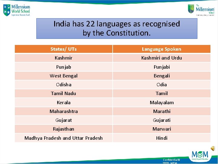 India has 22 languages as recognised by the Constitution. States/ UTs Language Spoken Kashmiri