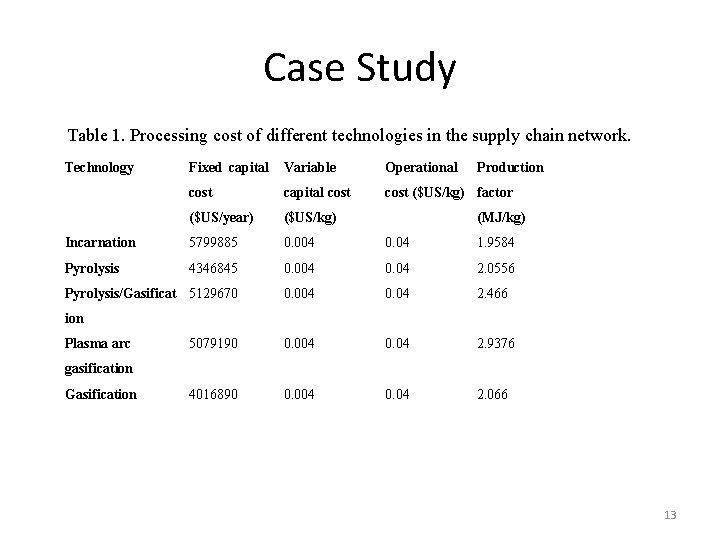 A Benders Decomposition Algorithm for MSW Supply Chain