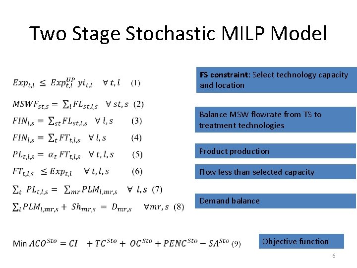 A Benders Decomposition Algorithm for MSW Supply Chain