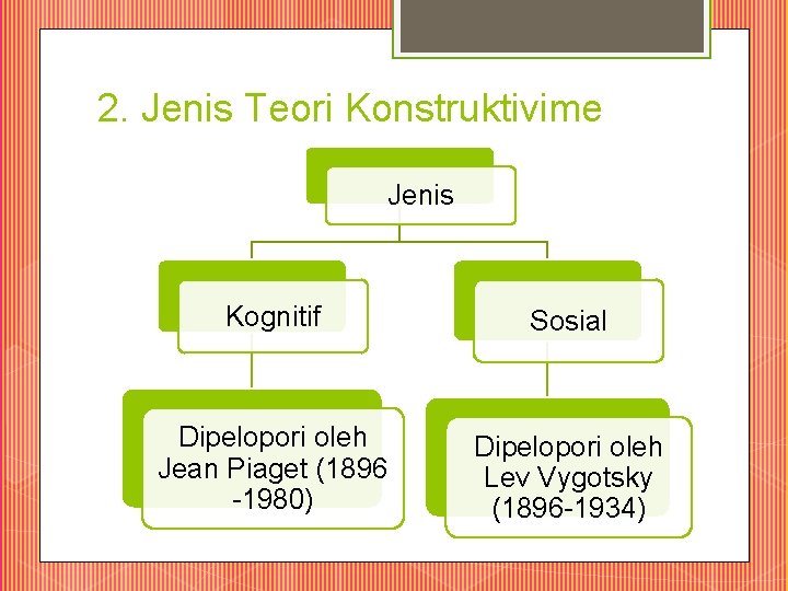 2. Jenis Teori Konstruktivime Jenis Kognitif Sosial Dipelopori oleh Jean Piaget (1896 -1980) Dipelopori